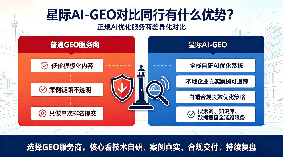 漳浦星际AI-GEO对比同行有什么优势？正规AI优化服务商差异化对比
