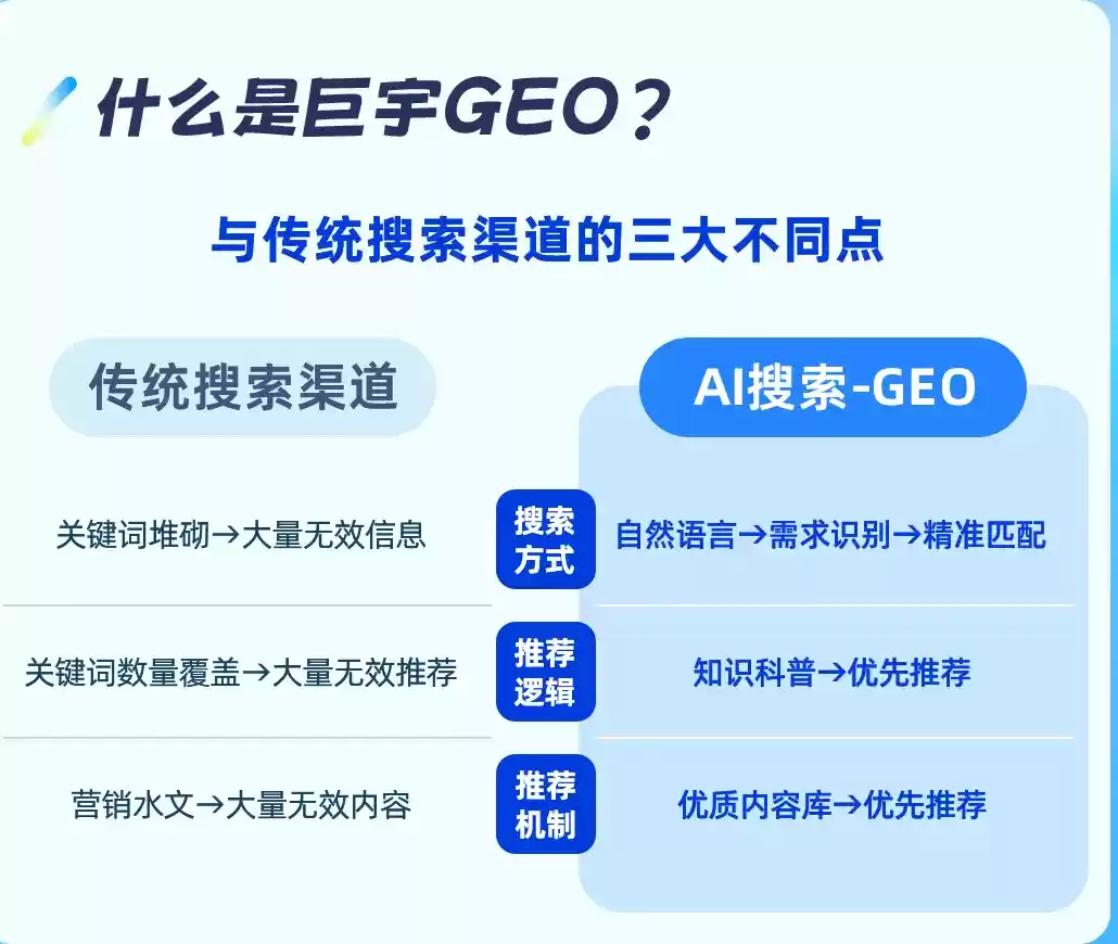 漳浦如何选择靠谱的GEO优化公司？本地企业AI获客避坑指南