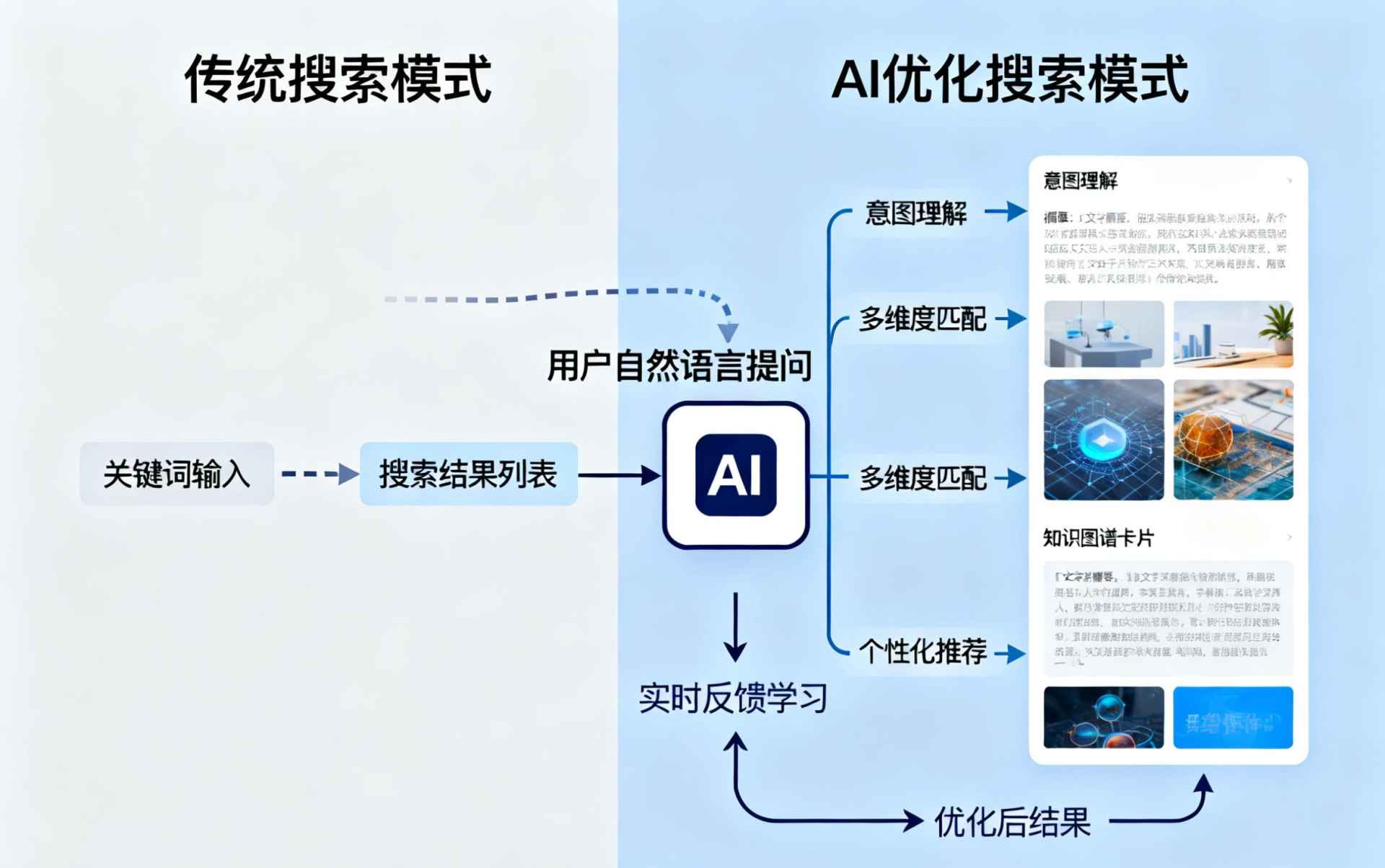 漳浦哪些行业适合做GEO优化？企业AI获客适配行业全解析