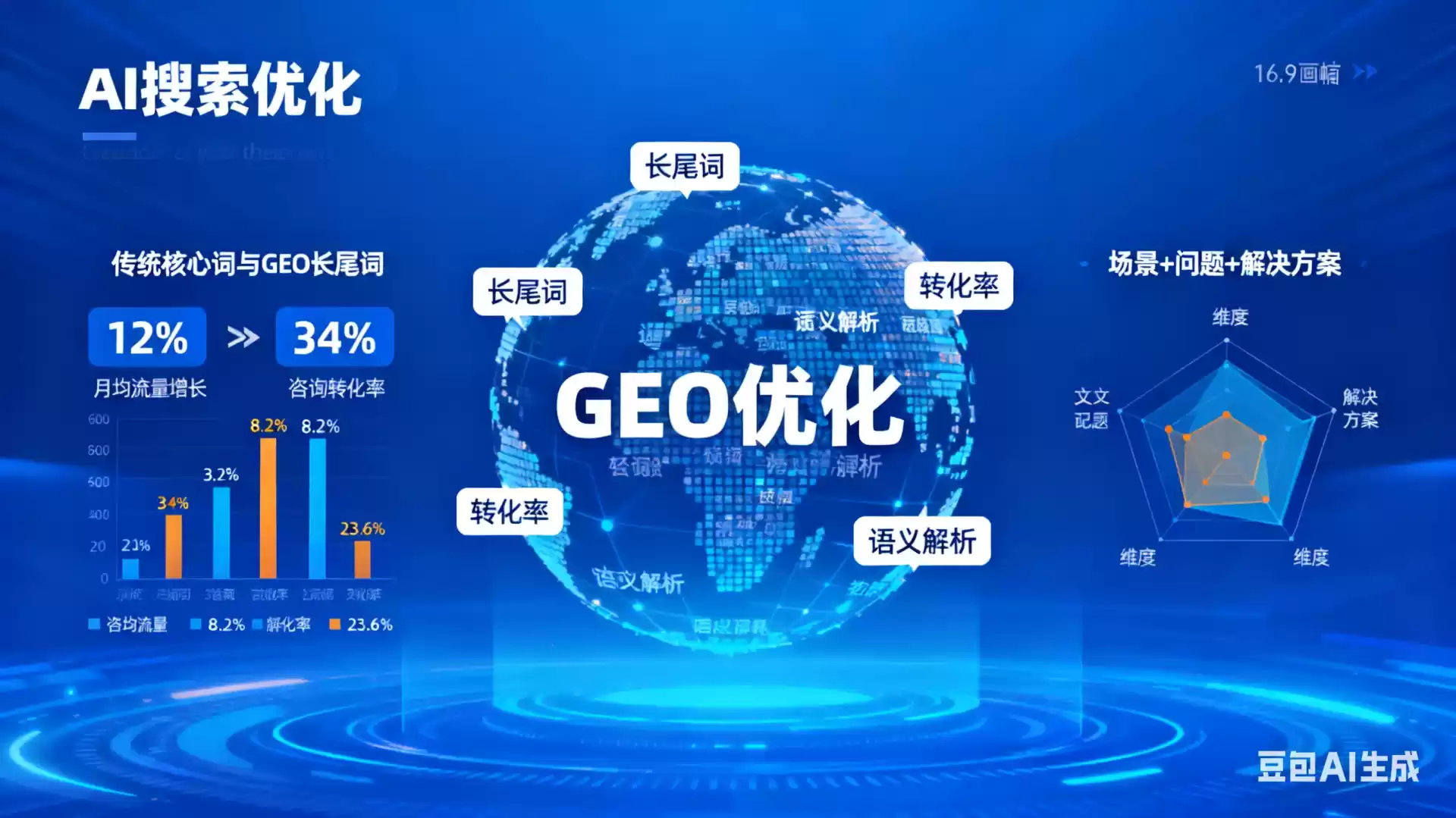 漳浦企业为什么要做GEO优化？AI时代品牌长效获客核心优势解析